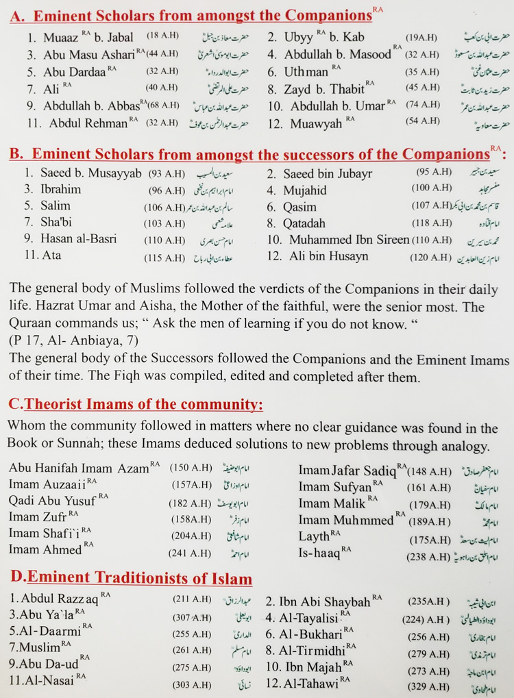 Important-Names-of-Islam